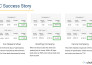 do SEO keyword research and blog topics